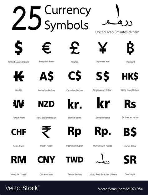spain currency name and symbol